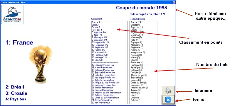 Souvenir Coupe Du Monde 98 : Lot De Feuilles De Match France, Résultats Et Stats